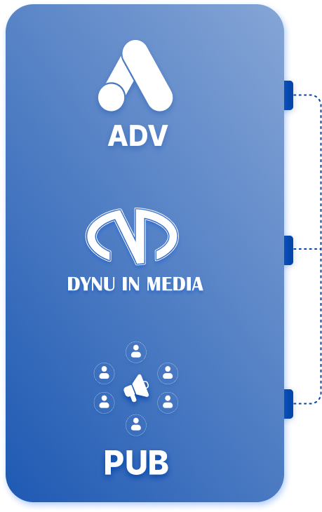 Advertiser - Dynu In Media - Publisher