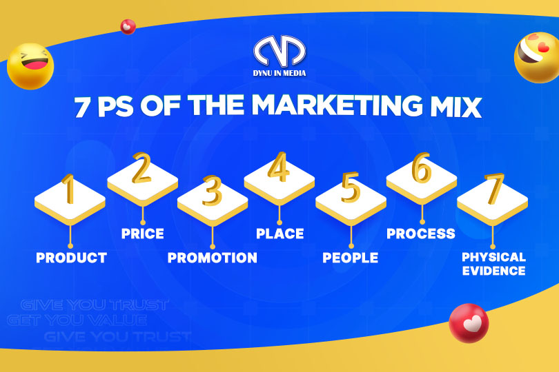 7 Ps Of The Marketing Mix
