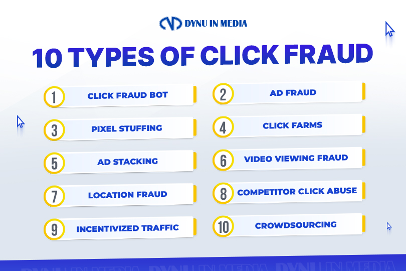 Types of click fraud