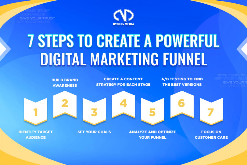 How to Create a Powerful Digital Marketing Funnel