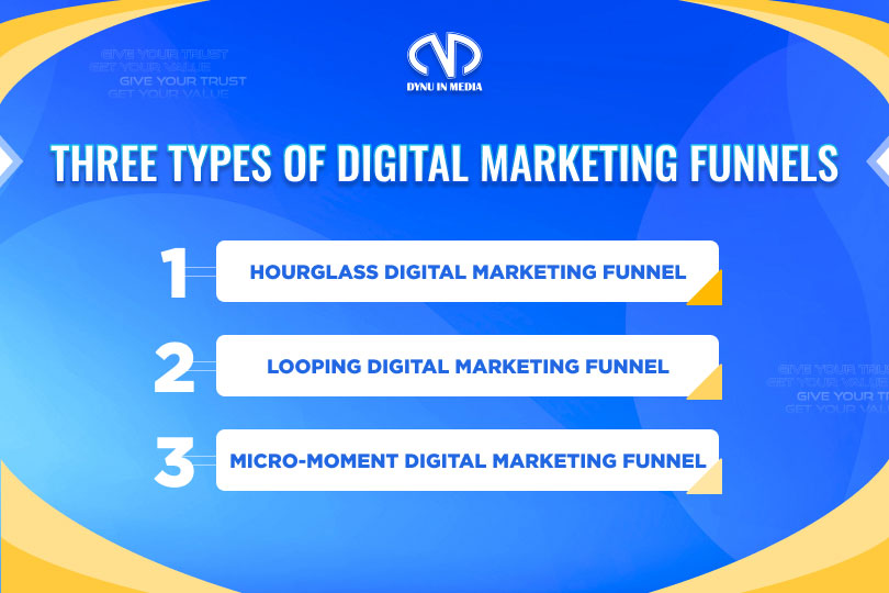 Three Types of Digital Marketing Funnels