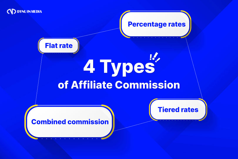 Types Of Affiliate Commission