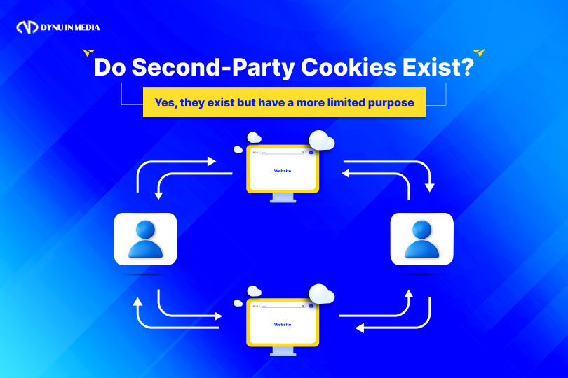 Do Second-Party Cookies Exist?