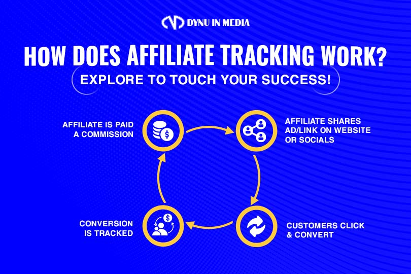 How Does Affiliate Tracking Work?