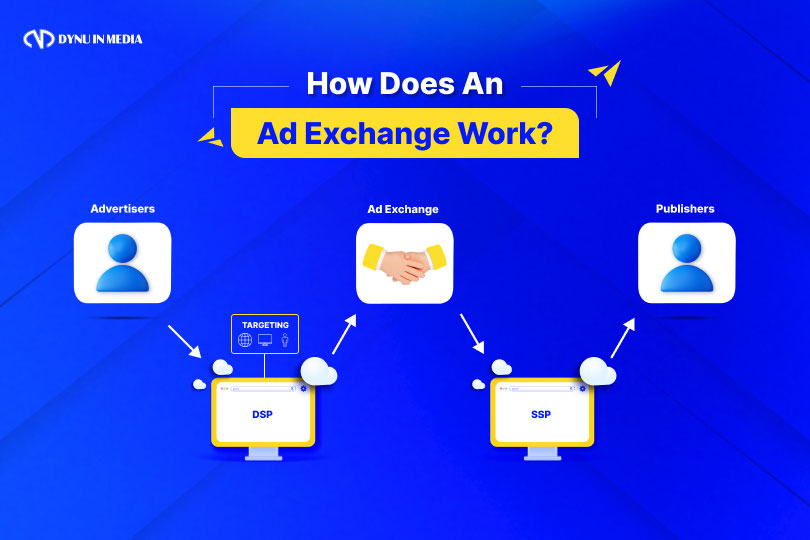 How Does An Ad Exchange Work?