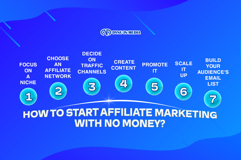 How to Start Affiliate Marketing With No Money - 7 Steps