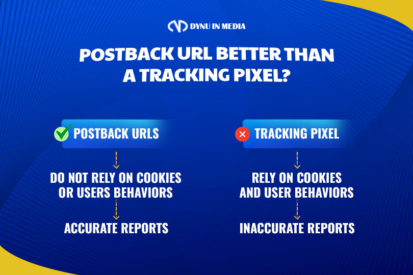 Why Is A Postback URL Better Than A Tracking Pixel?