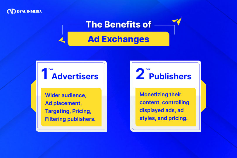 What Are The Benefits Of An Ad Exchange?
