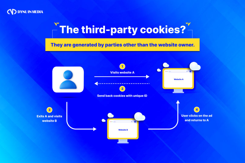What Are Third-Party Cookies?